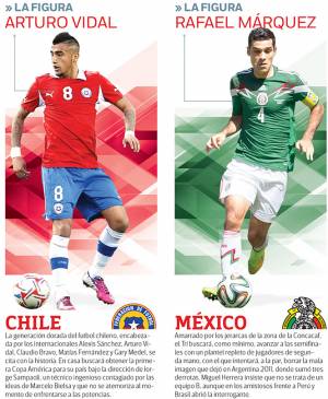 Copa América 2015: Las estrellas que buscarán brillar con su selección