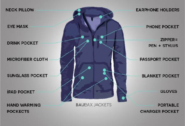 Esta chaqueta multiusos está arrasando en Kickstarter