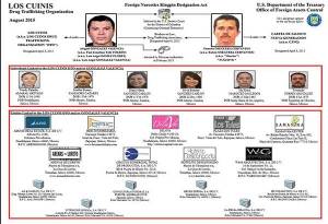 Seis mexicanos y 15 negocios, a lista negra del narco en EU