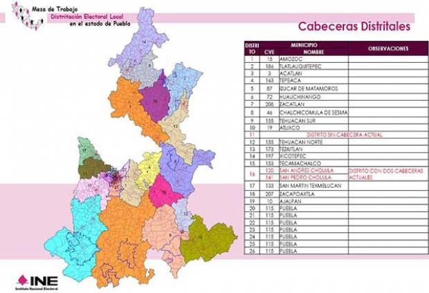 Redistritación Puebla 2015: lista de municipios por distrito
