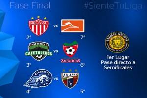 Ascenso MX: Quedó lista la liguilla del Clausura 2016