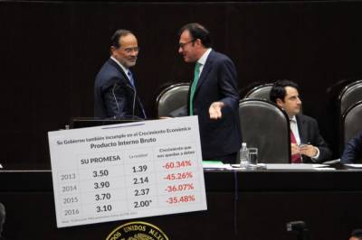 Videgaray pide a legisladores no aumentar impuestos en 2016