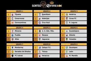 Copa MX: Conoce los partidos de la Jornada 1