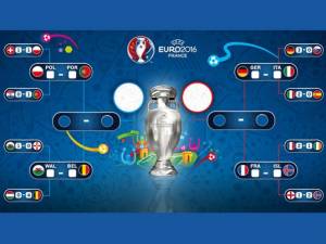 Eurocopa 2016: Conoce los partidos de Cuartos de Final
