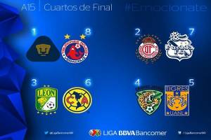 Liga MX: Quedaron definidos los Cuartos de Final del Apertura 2015