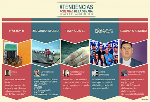 Funciona a Armenta affair con el PRI (y otras tendencias sobre Puebla en Twitter)