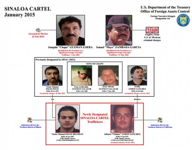 EU confisca bienes de dos socios de “El Chapo” Guzmán en Chicago