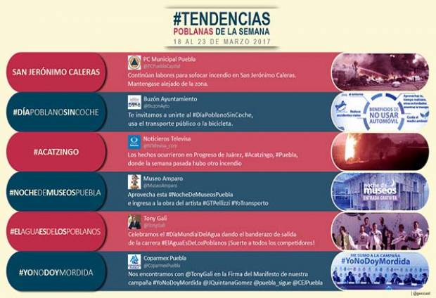 Incendios en Puebla alcanzan las tendencias en Twitter