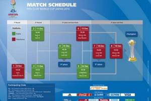 Mundial de Clubes: Presentan calendario para la edición 2016