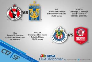 Liga MX: Definen horarios para las semifinales del Clausura 2017