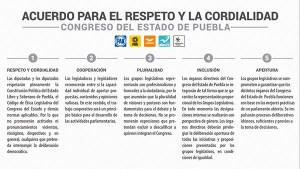 Frente convoca a firmar acuerdo para el respeto y la cordialidad en el Congreso de Puebla