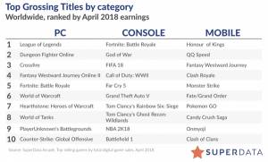 God of War es el exclusivo más exitoso en formato digital