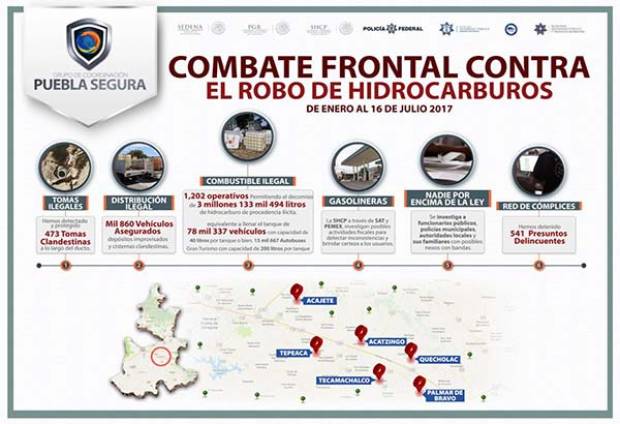 Puebla Segura instalará bases de operación mixta en Tehuacán