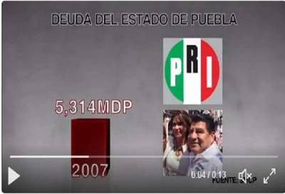 Candente agarrón tuitero entre PRI y PAN por crédito de 800 mdp del ayuntamiento de Puebla