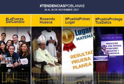 Política y religión destacan de Puebla en Twitter