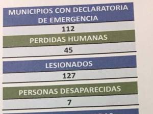 Este es el reporte que le dieron a Peña Nieto sobre los daños del sismo en Puebla