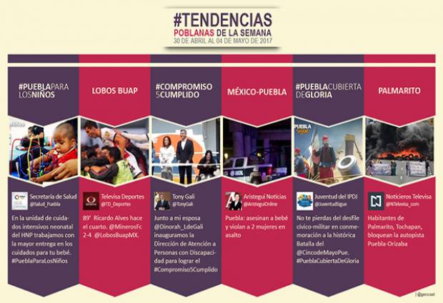 Semana de claroscuros para Puebla en Twitter