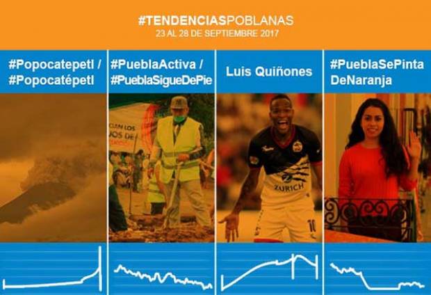 Del volcán, sismo y futbol se “habló” de Puebla en Twitter