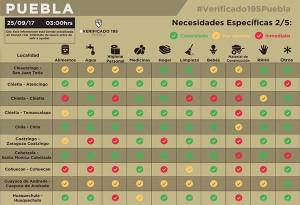 Esto es lo que hace falta en los municipios de Puebla dañados por el sismo del 19S