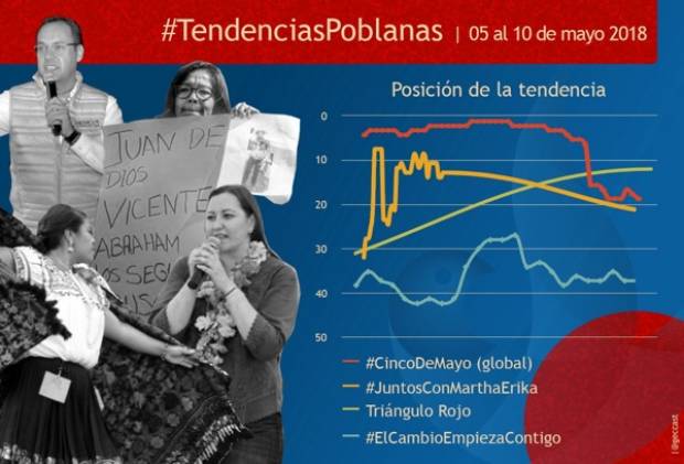 Batalla de Puebla y marcha de las madres, tendencias en redes sociales