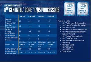 Así son los nuevos procesadores de octava generación de Intel