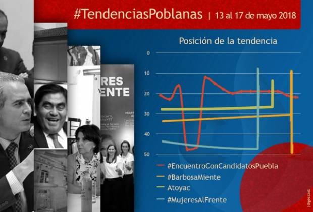 #BarbosaMiente y #EncuentroConCandidatosPuebla, las tendencias políticas de la semana