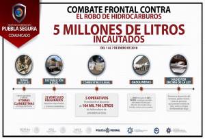 Puebla Segura decomisó más de 104 mil litros de combustible robado