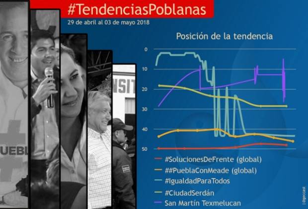 Campañas se apoderan de las tendencias en Puebla