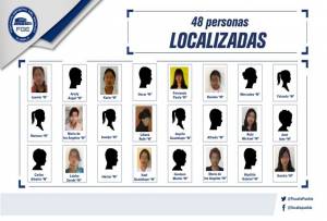 FGE Puebla localizó a 48 personas reportadas como desaparecidas