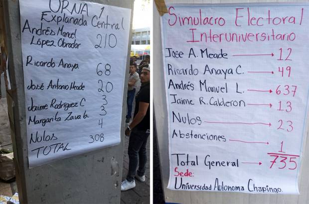 AMLO gana  simulacro realizado en la UNAM, UAM e IPN
