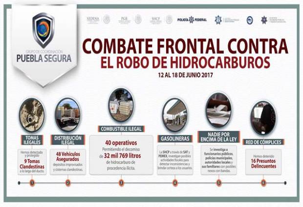 Sociedad, clave en el combate al robo de combustible: Puebla Segura