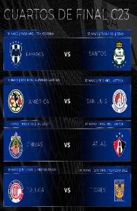 Liga MX: Fechas y horarios de los Cuartos de Final del Clausura 2023