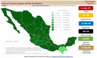 Registra México este domingo 8 mil 861 contagios de COVID-19