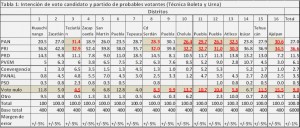 grafica-garganta1