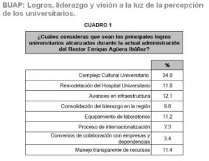 cuadro11