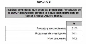 cuadro2