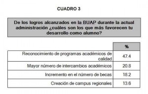 cuadro3