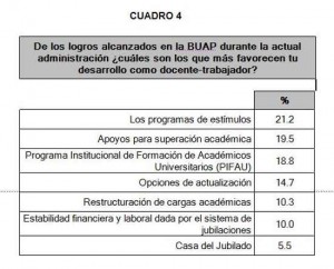 cuadro4