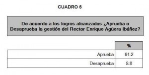 cuadro5