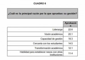cuadro6