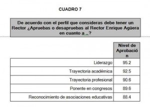 cuadro7