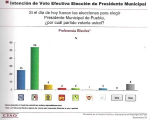 encuesta-garganta1