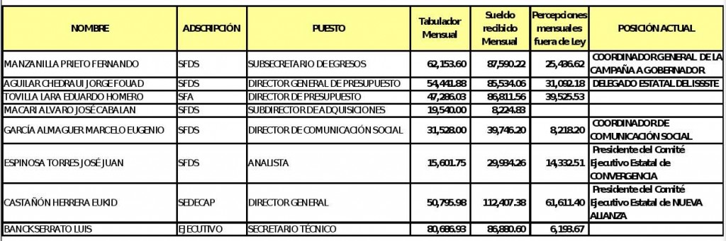 tablauno