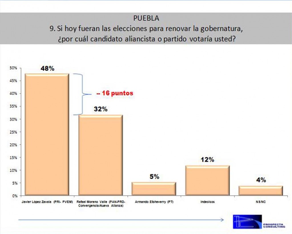 grafica1