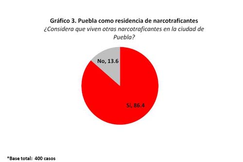 grafi2