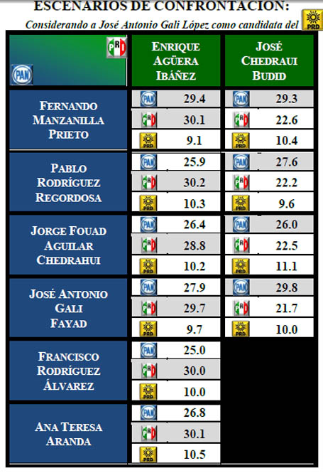 celecciones