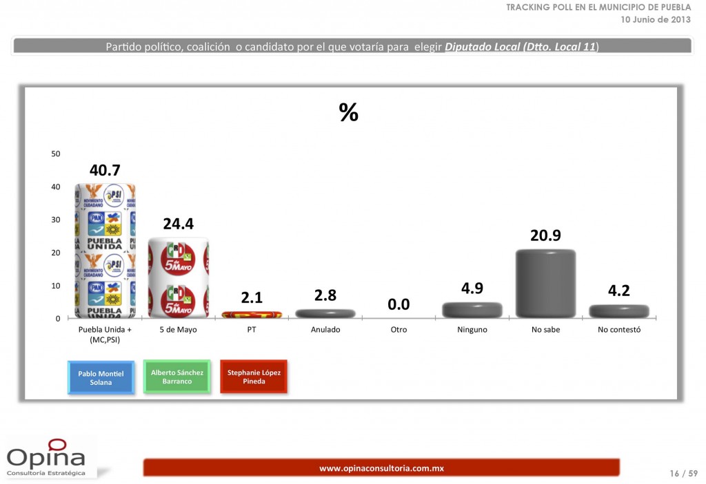 21 Libro_Tracking_Poll_10_Junio.6 21 Libro_Tracking_Poll_10_Junio.6