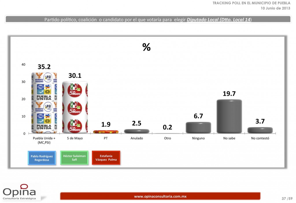 21 Libro_Tracking_Poll_10_Junio18 21 Libro_Tracking_Poll_10_Junio18