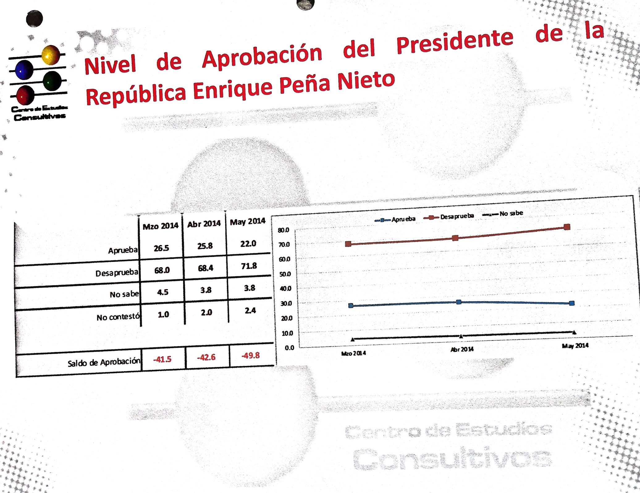 LA CAÍDA DE PEÑA NIETO EN PUEBLA
