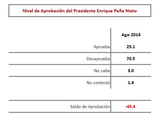 encuesta1 encuesta1